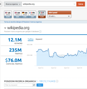 tutorial semrush