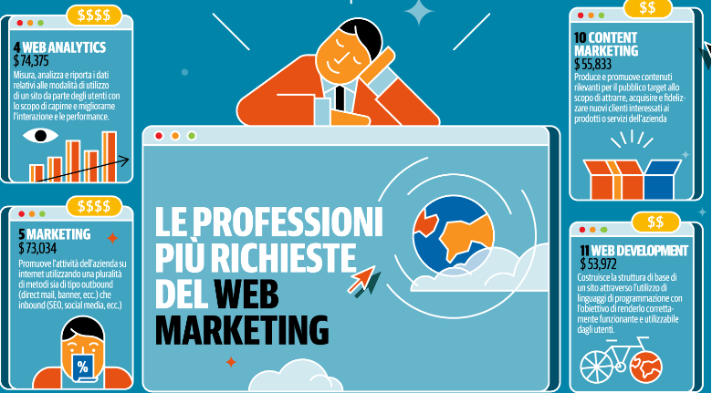 lavorare nel web marketing