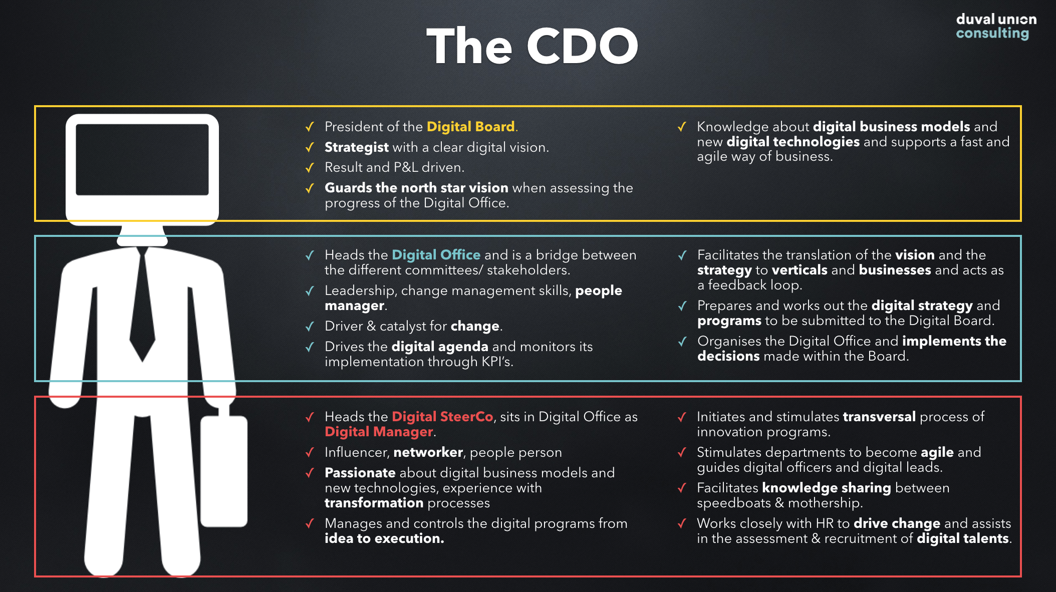 Делай диджитал. Cdo в цифровой трансформации это. CDTO В цифровой трансформации. КПЭ цифровой трансформации. Руководители цифровой трансформации.